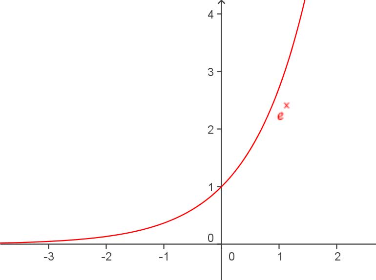 0 1 function e a: найдено 80 изображений